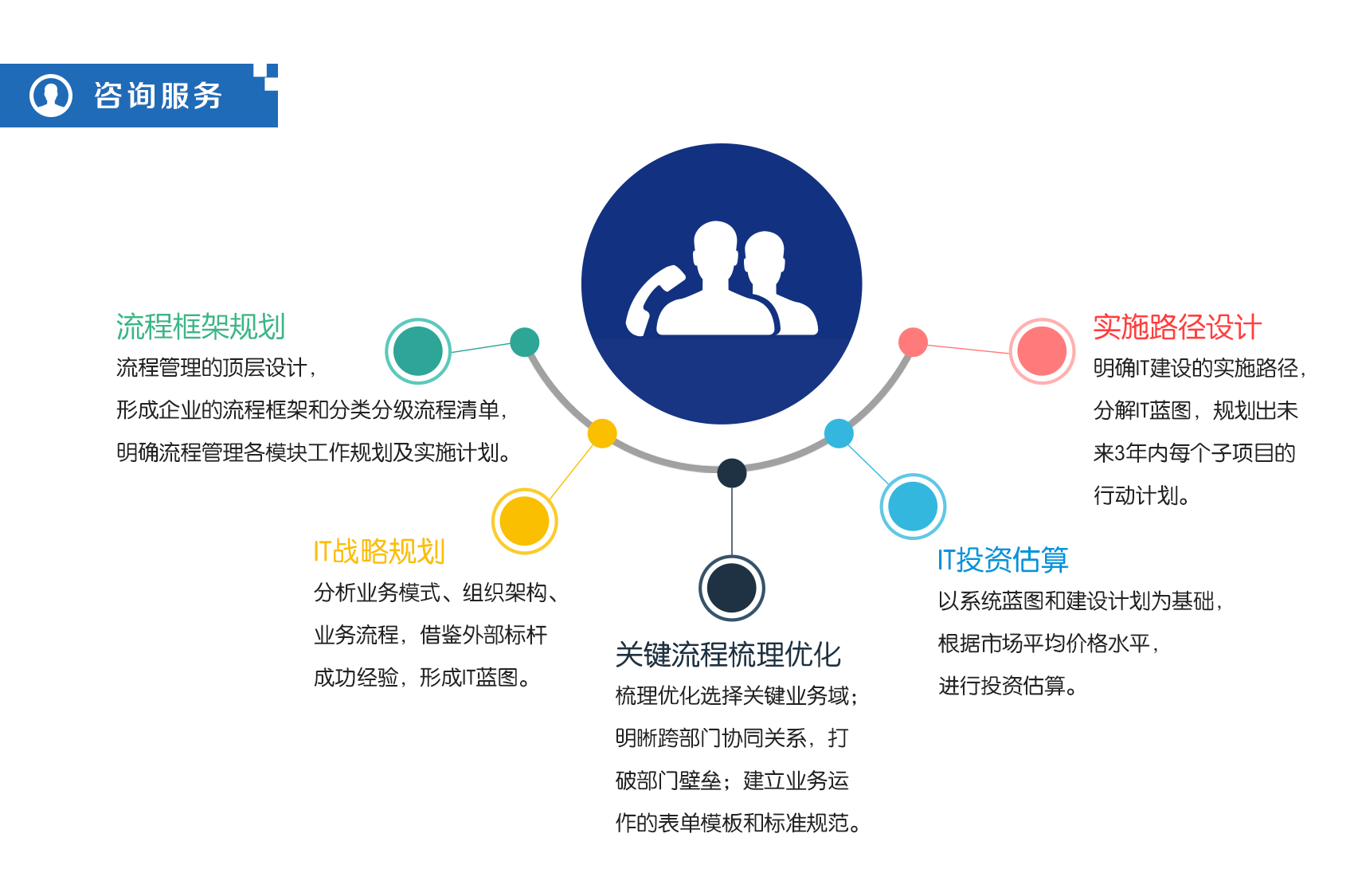 國內景區(qū)管理優(yōu)化與5A景區(qū)咨詢服務 提升旅游業(yè)競爭力的關鍵路徑
