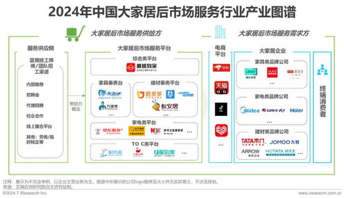 2024年中國大家居后市場(chǎng)服務(wù)行業(yè)發(fā)展研究報(bào)告